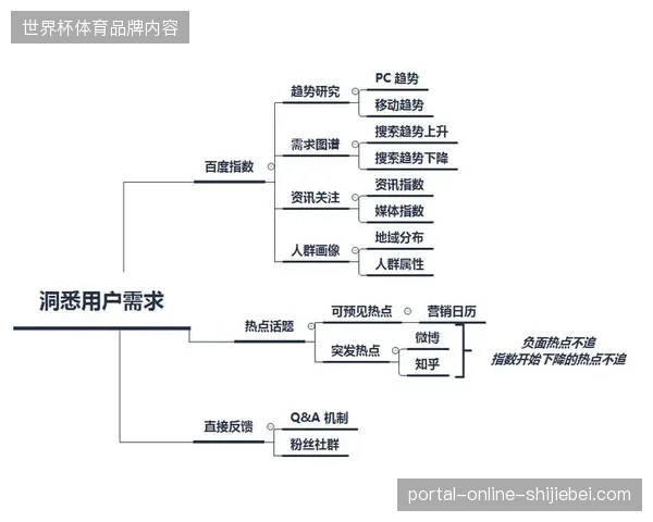 内容运营自动化工具将彻底顶替传统赛事素材人工整理流程